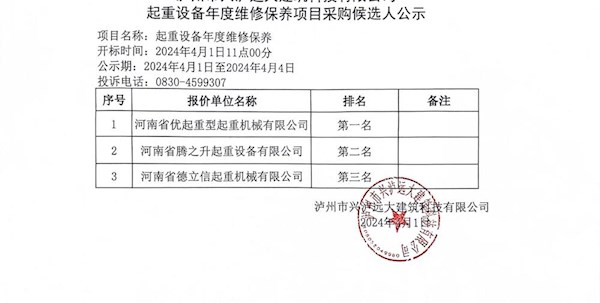 瀘州市興瀘遠大建筑科技有限公司起重設備年度維修保養項目采購候選人公示