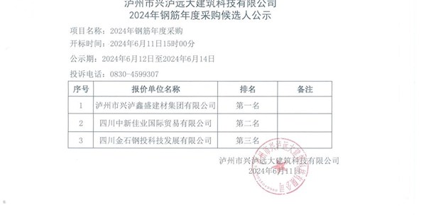 瀘州市興瀘遠大建筑科技有限公司2024年鋼筋年度采購候選人公示